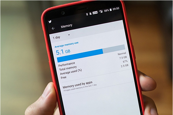 Breakdown of recommended RAM sizes for different users